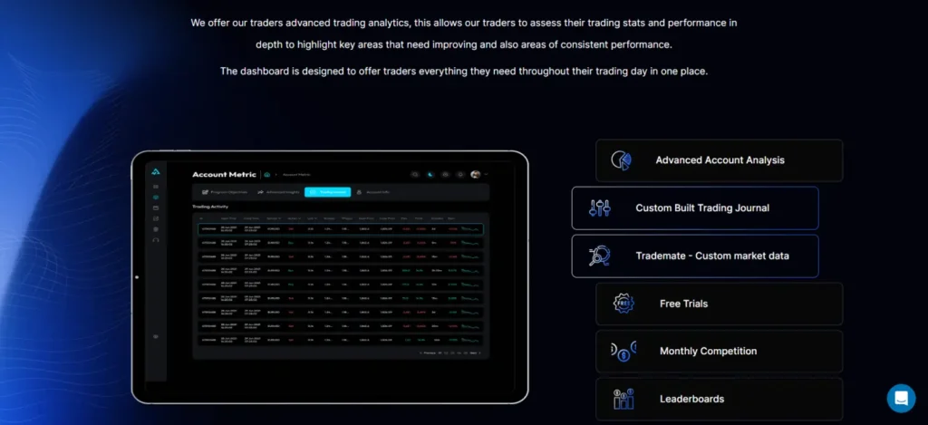 Alpha Capital Group Trading Dashboard