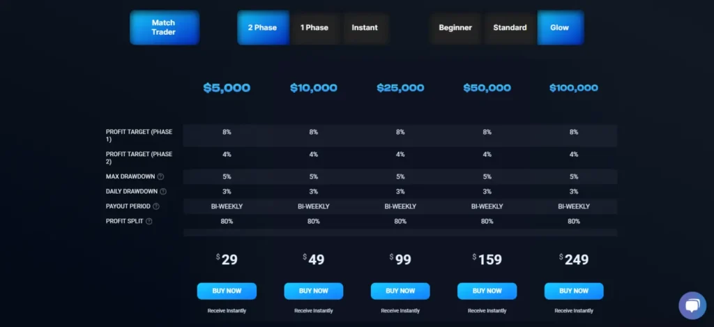 Glow Node evaluation process