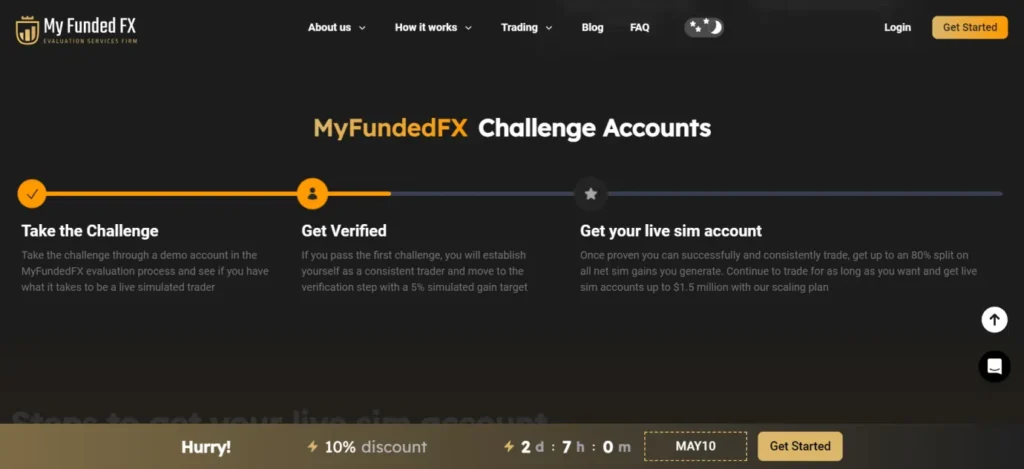 How Does the Evaluation Procedure at MyFundedFx Work