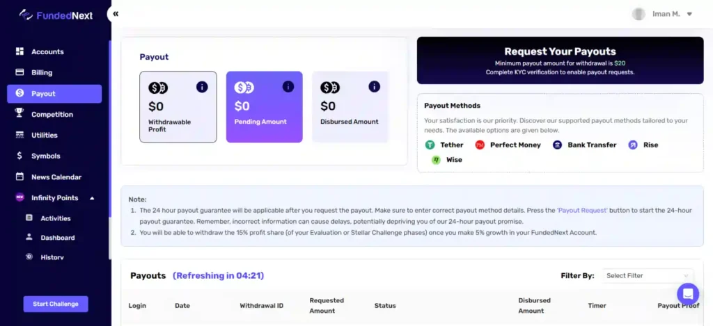 Unique Payouts and Profit Splits