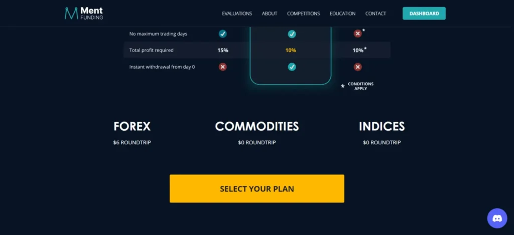 MentFunding Asset Classes