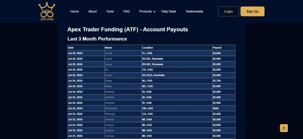 ATF Payout Structure and Profit Sharing