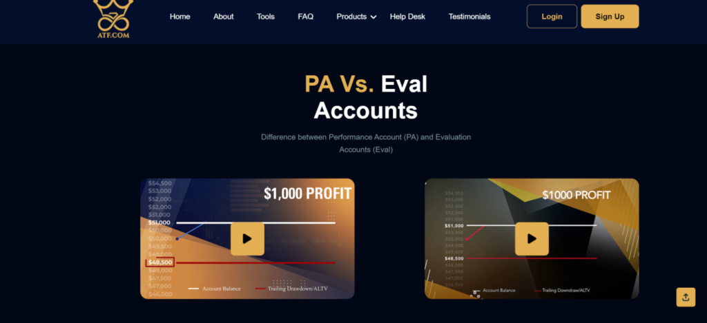 Apex Trader Funding Account Types and Evaluation Process