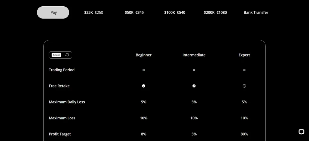 Astra Capital Funding Account Types and Challenges