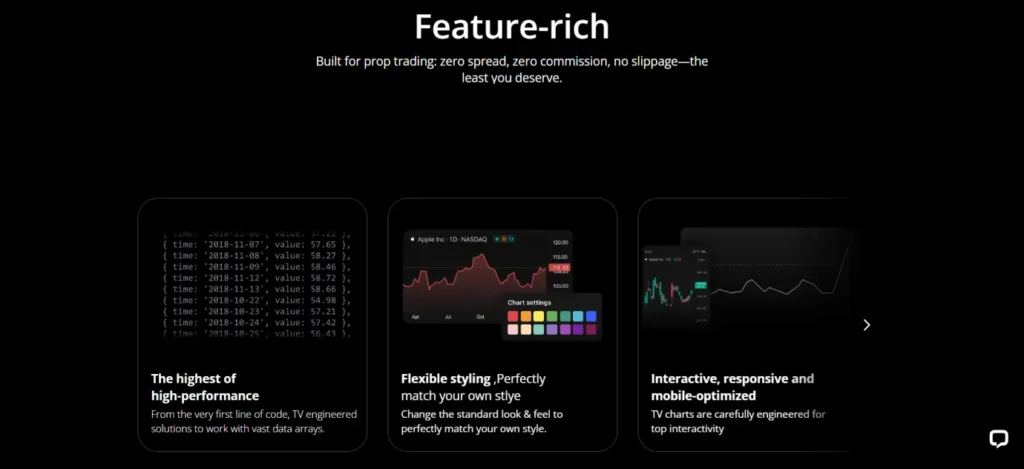 Astra Capital Funding Trading Platforms