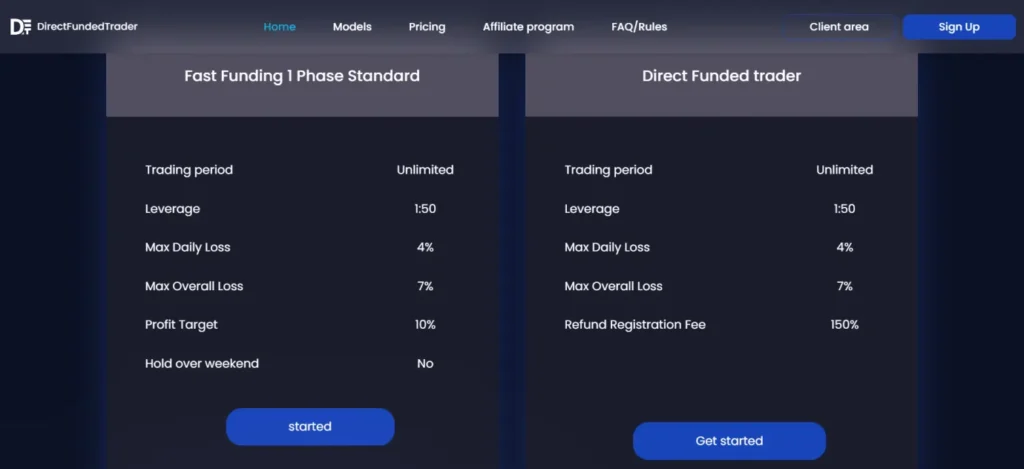 Direct Funded Trader Fast Funding