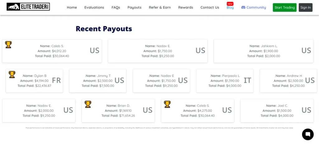 Elite Trader Funding Payout Process