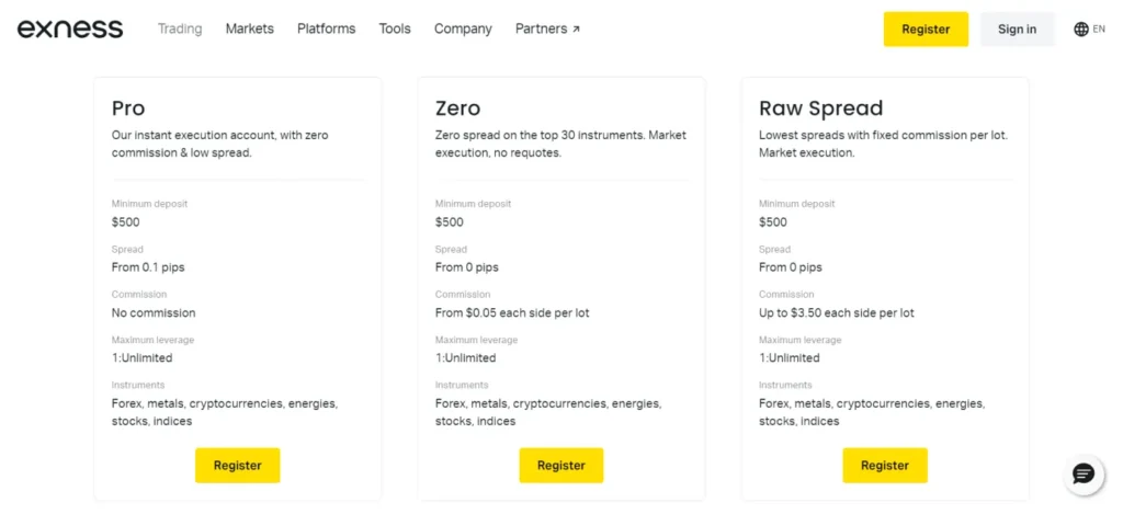 Exness Account Types