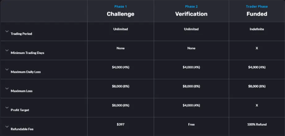 FCF Voyager Evaluation