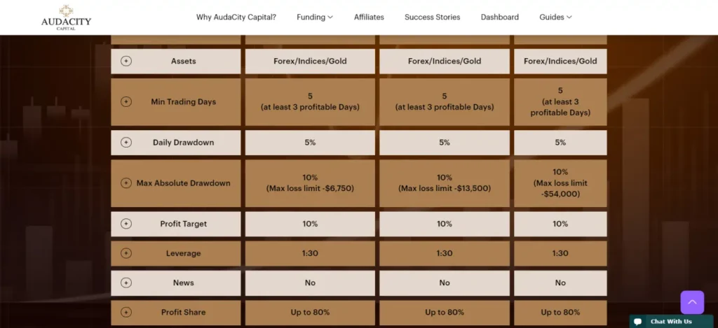 Funded Trader Program