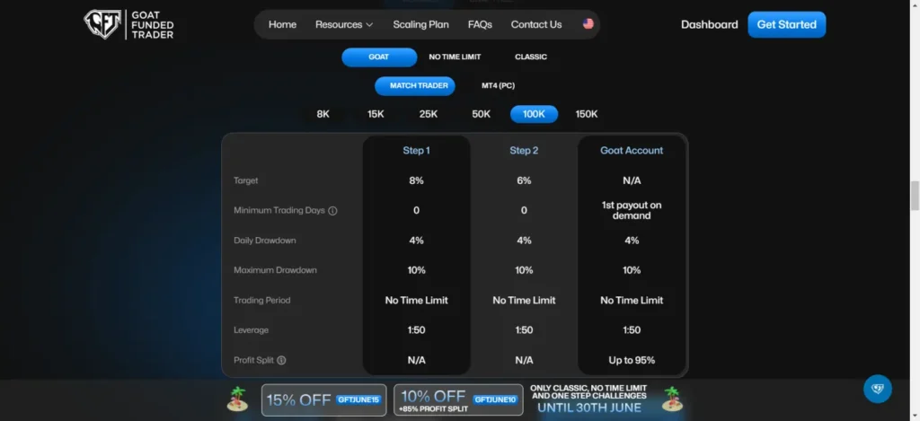 Goat Funded Trader Program Options