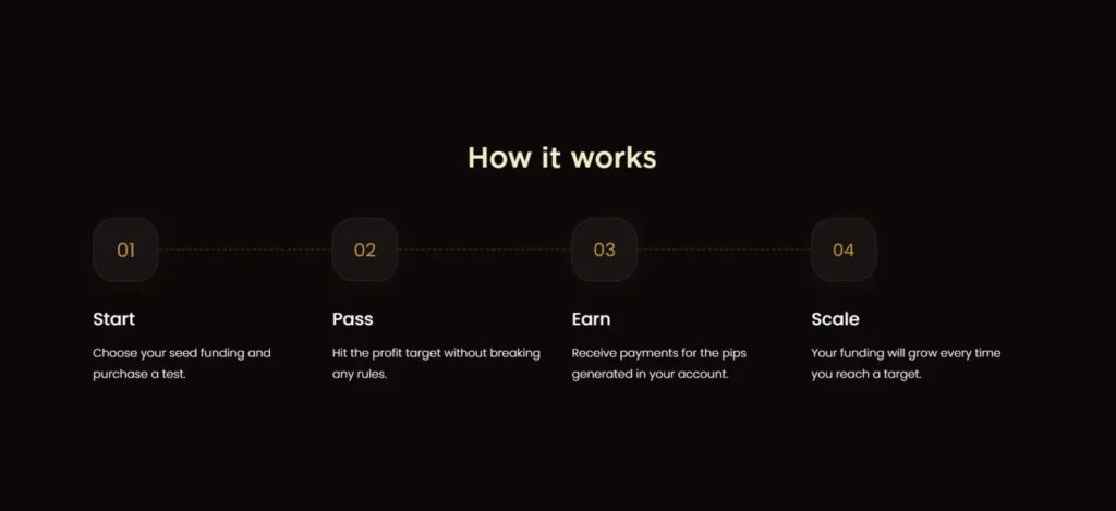 How Does the Pip Farm Evaluation Process Work?