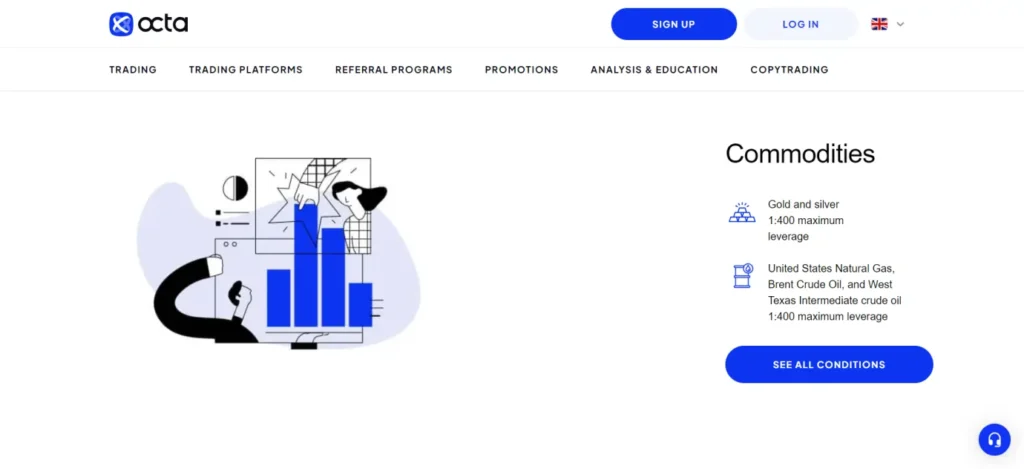 Octa Commodities