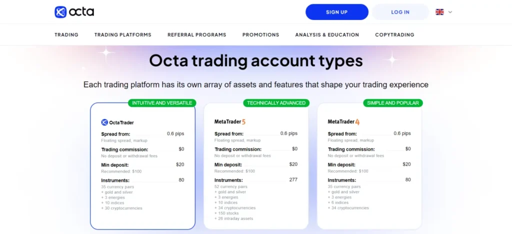 Octa Trading Account Types