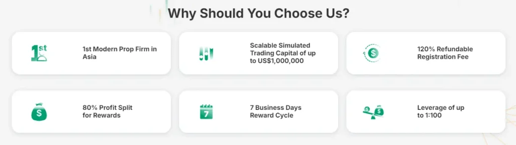 Payouts and Scaling Plan