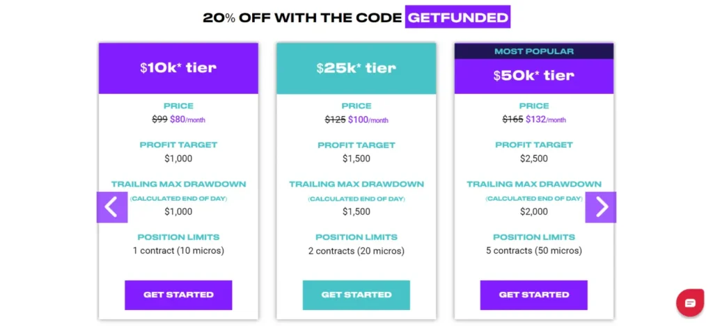 TradeDay Account Types and Payouts