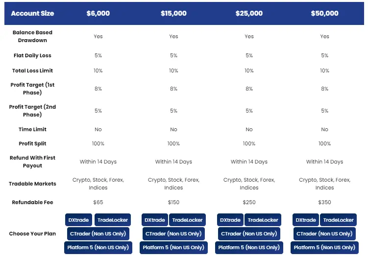 1of1 Funding Trading Platform 