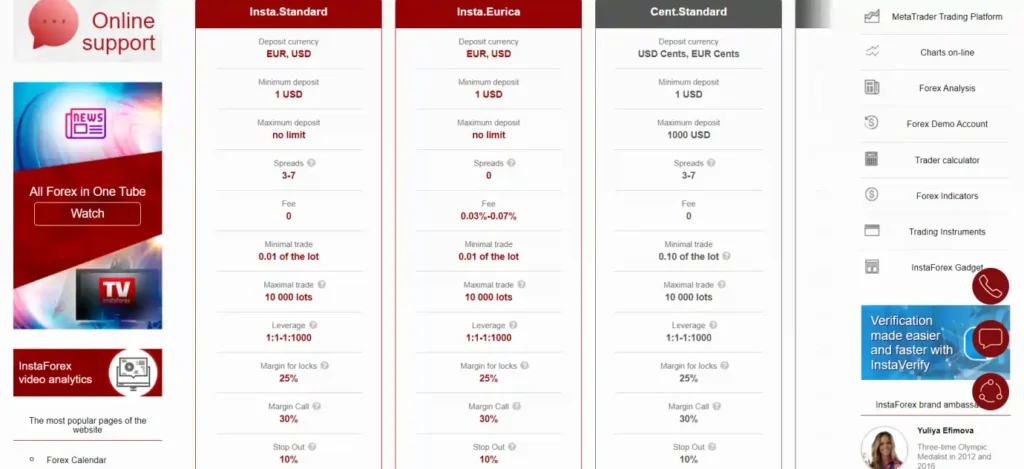 InstaForex Account Types for Every Trader