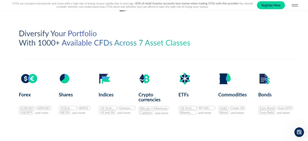 ActivTrades Asset Classes