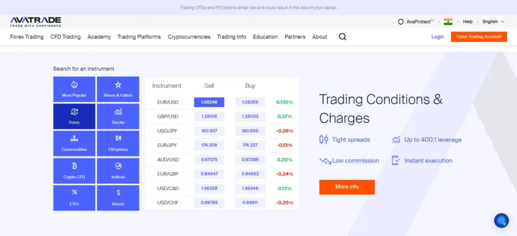 Avatrade Asset Classes