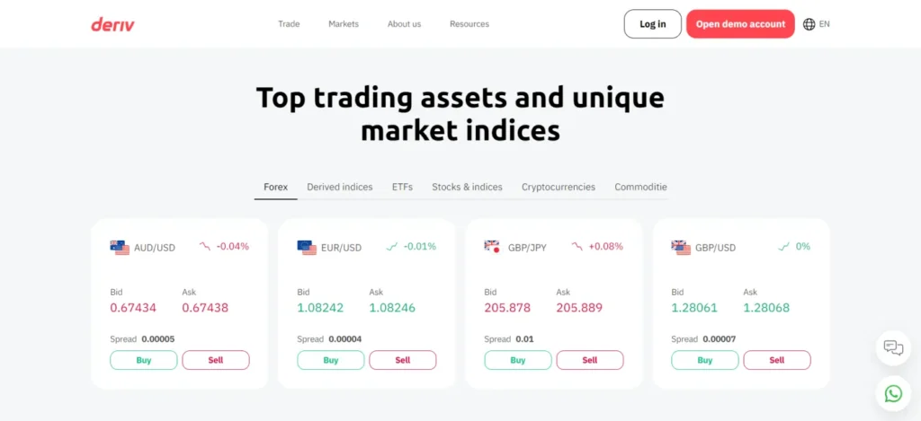 Deriv A World of Trading Opportunities