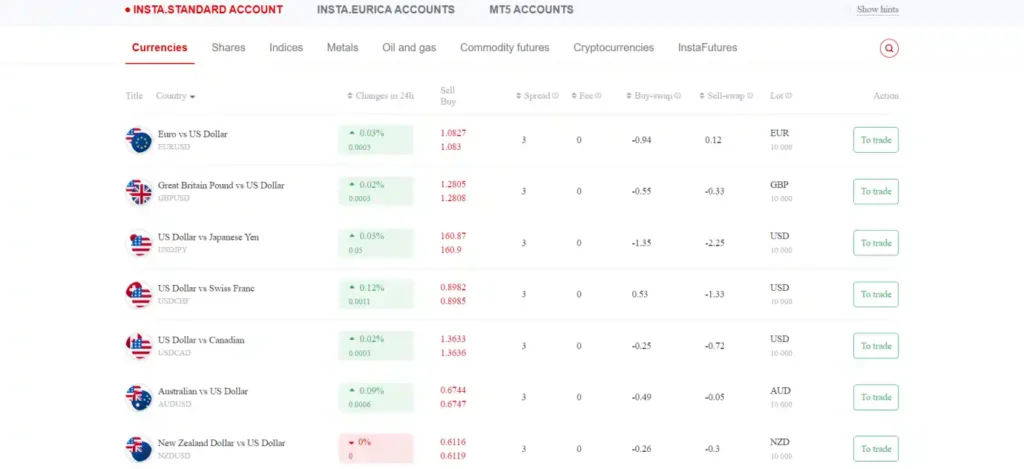 InstaForex Diverse Asset Classes