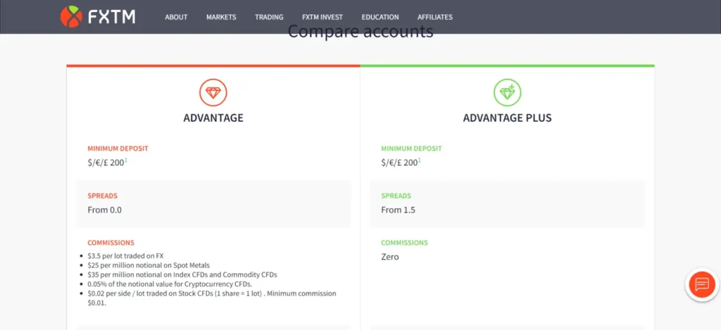 FXTM Account Types