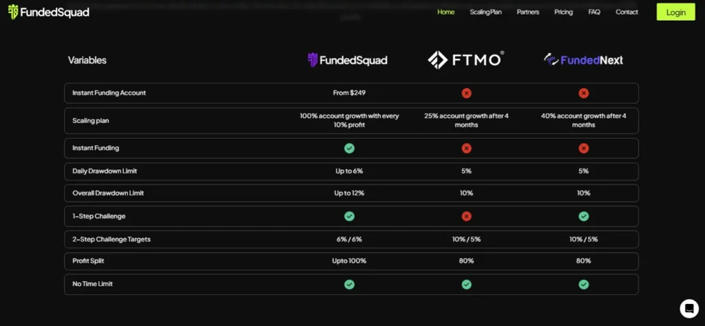 FundedSquad Profit Splits and Payouts