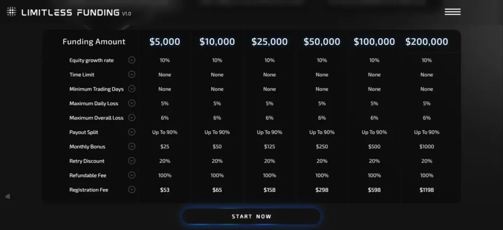 Limitless Funding Account Types and Funding Levels