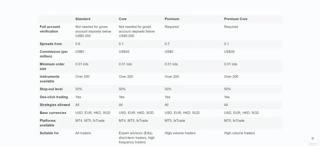 OANDA Account Types