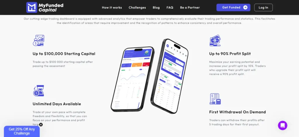 MyFundedCapital Profit Splits and Scaling Plan