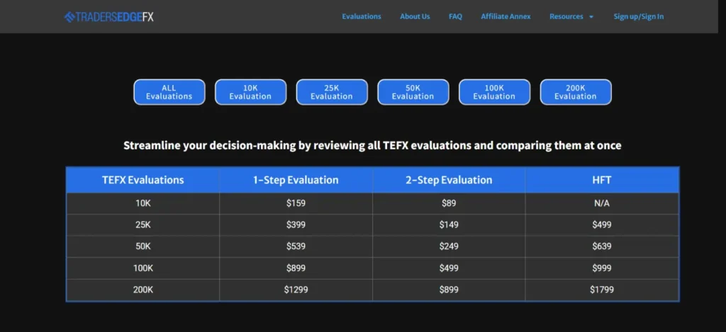 TradersEdgeFX Account Types 