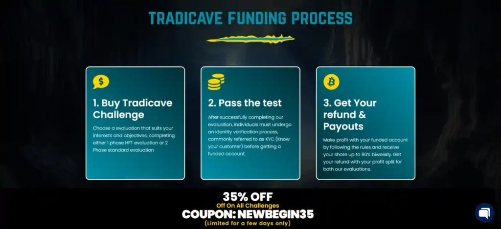 Tradicave Account Types and Challenges