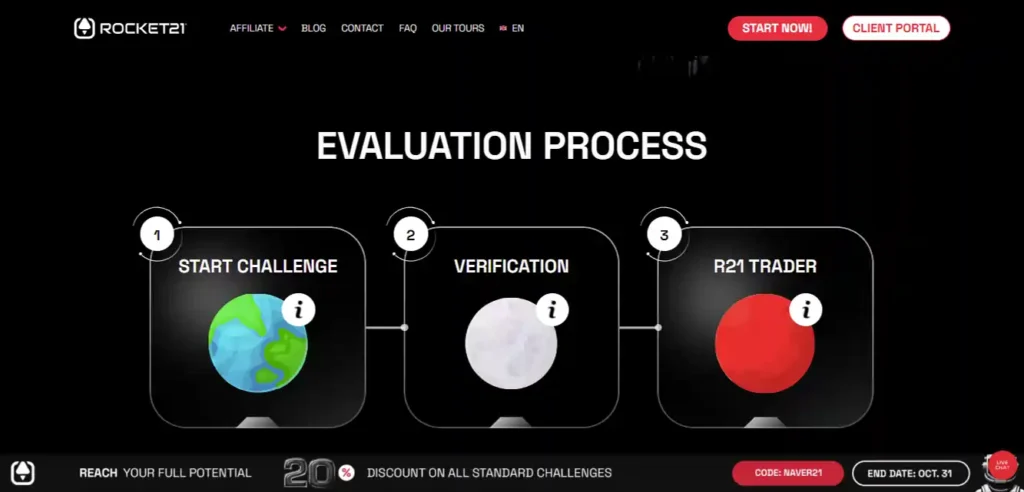 Rocket21 Evaluation Process