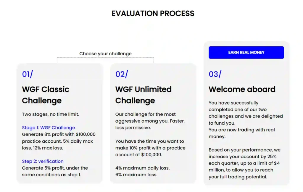 WeGetFunded Evaluation Process