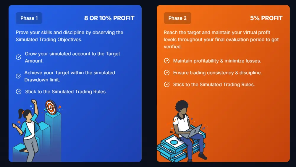 TopTier Trader Evaluation Phases Breakdown