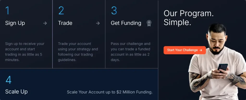 TopTier Trader Funding Program