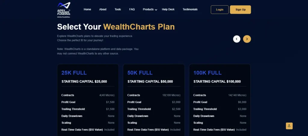 Apex Trader Funding Plan
