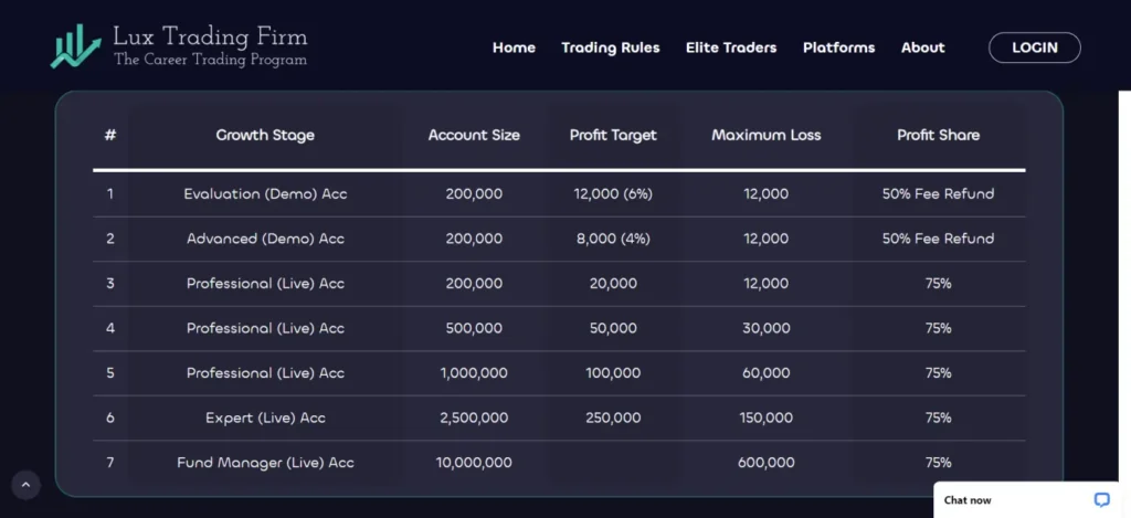 Lux Trading Firm Evaluation Process