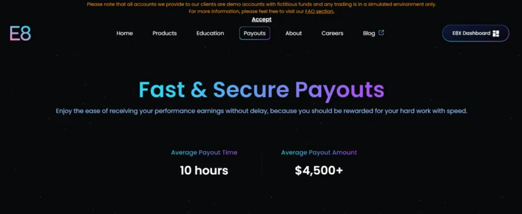 Payouts and Profit Splits of E8 Markets