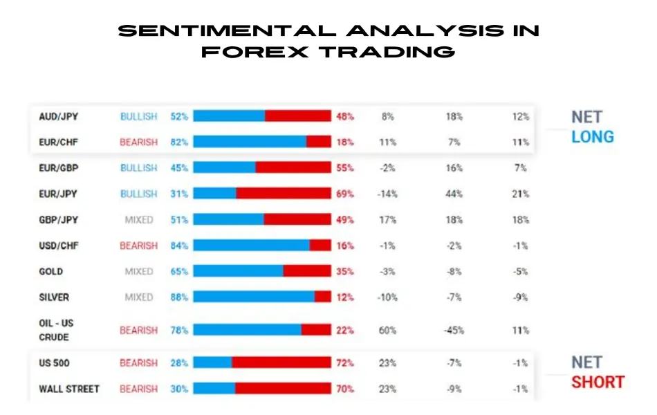 Key Tools and Indicators for Sentimental Analysis