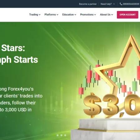 Forex4you Review 2025 | Your Trading Partner